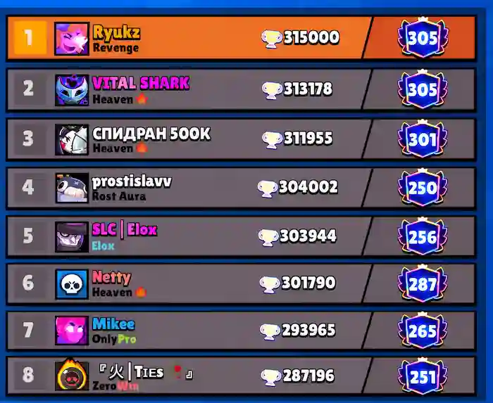 Brawl Stars Top 1 leaderboard result